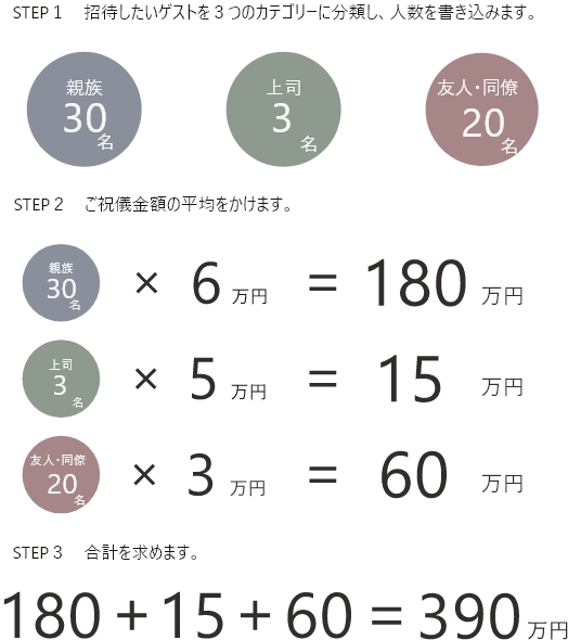 結婚式の費用トラブルを防ぐ 負担方法がスムーズに決まる16のチェックリスト 結婚式の費用トラブルを防ぐ 負担方法がスムーズに決まる16のチェックリスト