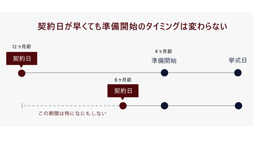 保存版 もう損しない 結婚式の持ち出し相場と4つの節約ポイント