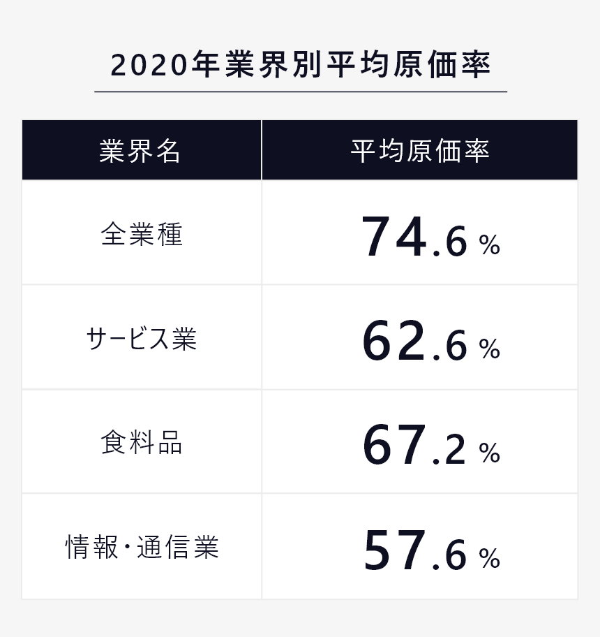 結婚式の原価は妥当なの 婚礼業界の費用事情 原価で結婚式を挙げる方法を全公開