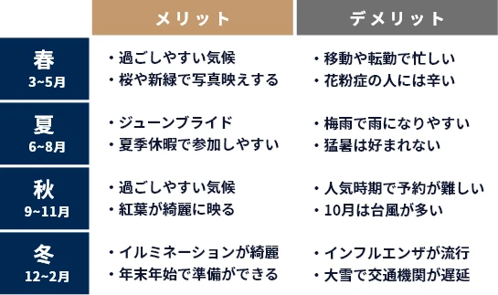 プランナー直伝！結婚式の見積もりをグっと値引く、かんたん交渉トーク8選