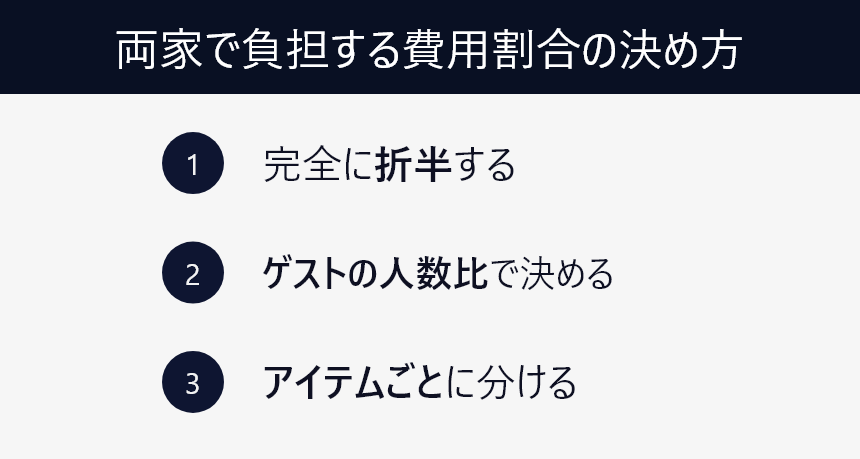 費用で困った方 結婚式費用を親に負担してもらうコツや注意点を解説 費用で困った方 結婚式費用を親に負担してもらうコツや注意点を解説