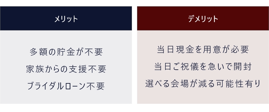 結婚式でのご祝儀払いのメリットとデメリットの比較表