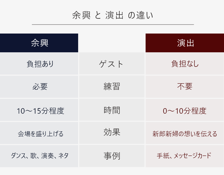 余興と演出の違い