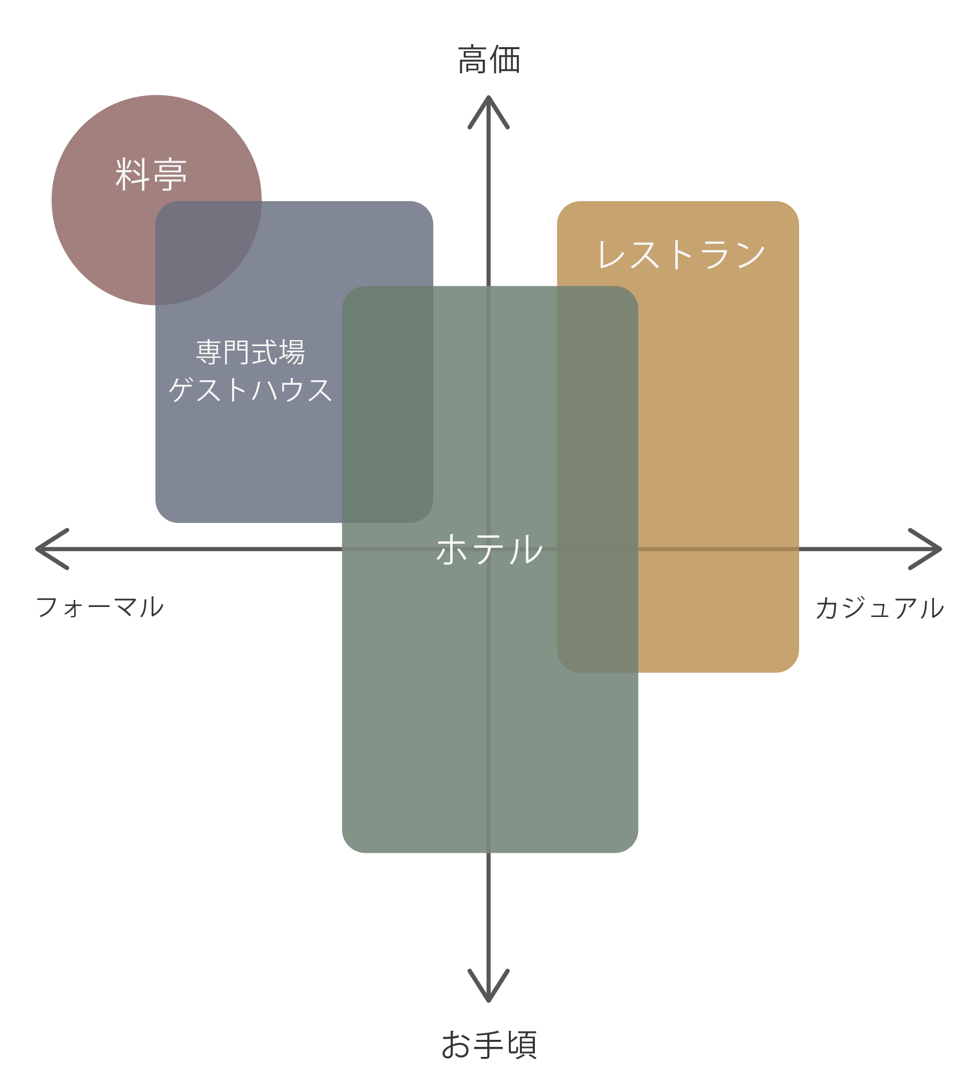 結婚式　場所　決め方