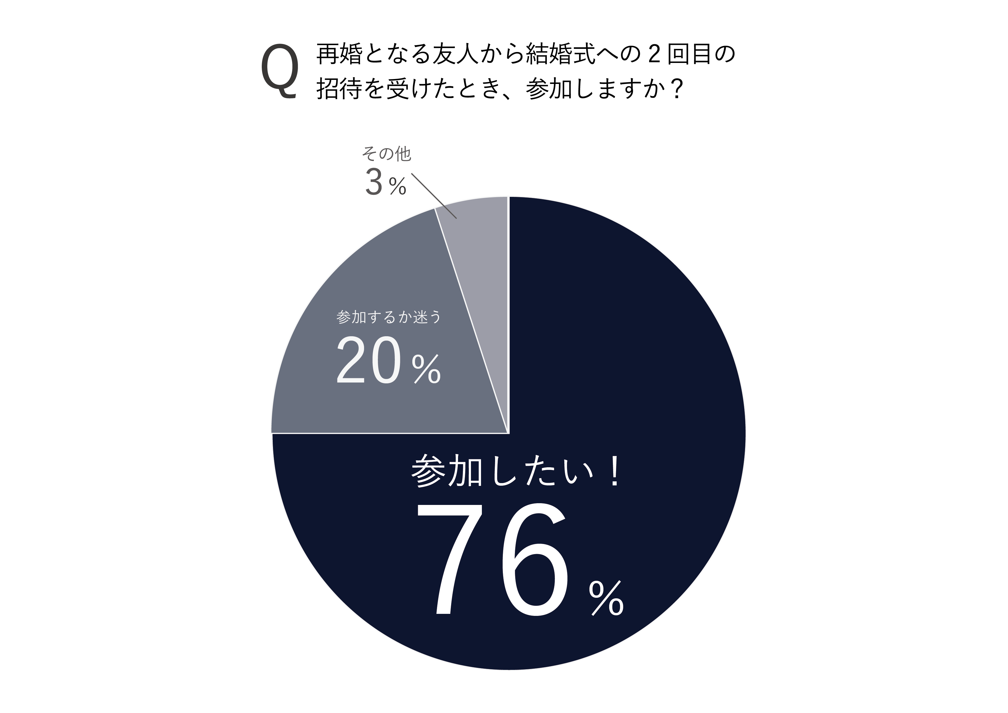 結婚式　シングルマザー