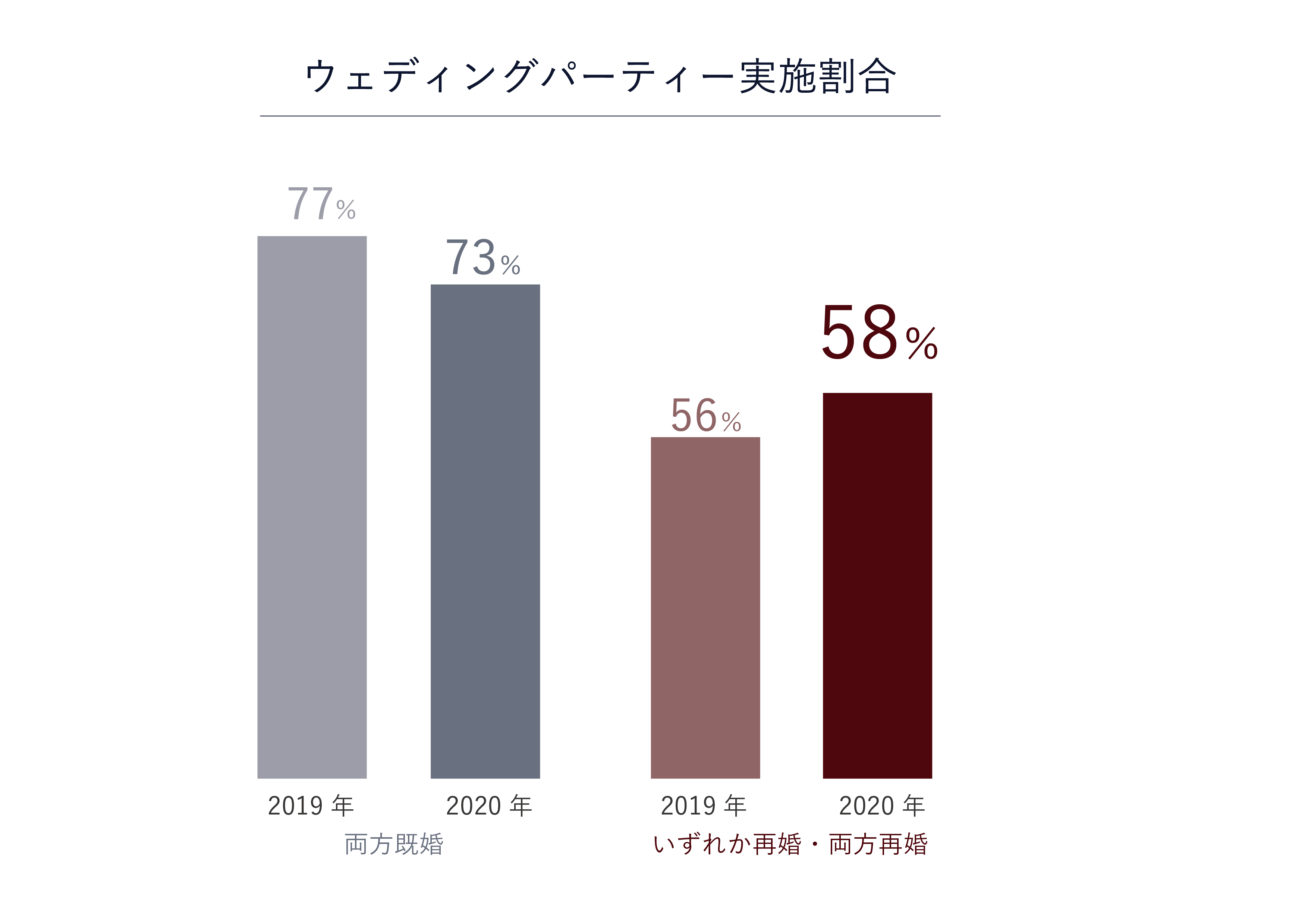 結婚式　シングルマザー