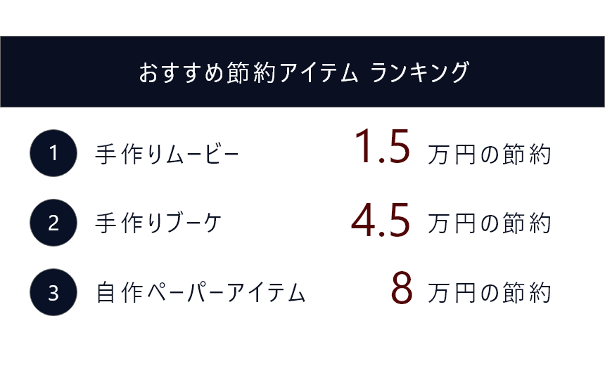 オススメ節約アイテムランキング