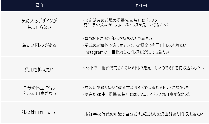 結婚式　ドレス　持ち込み