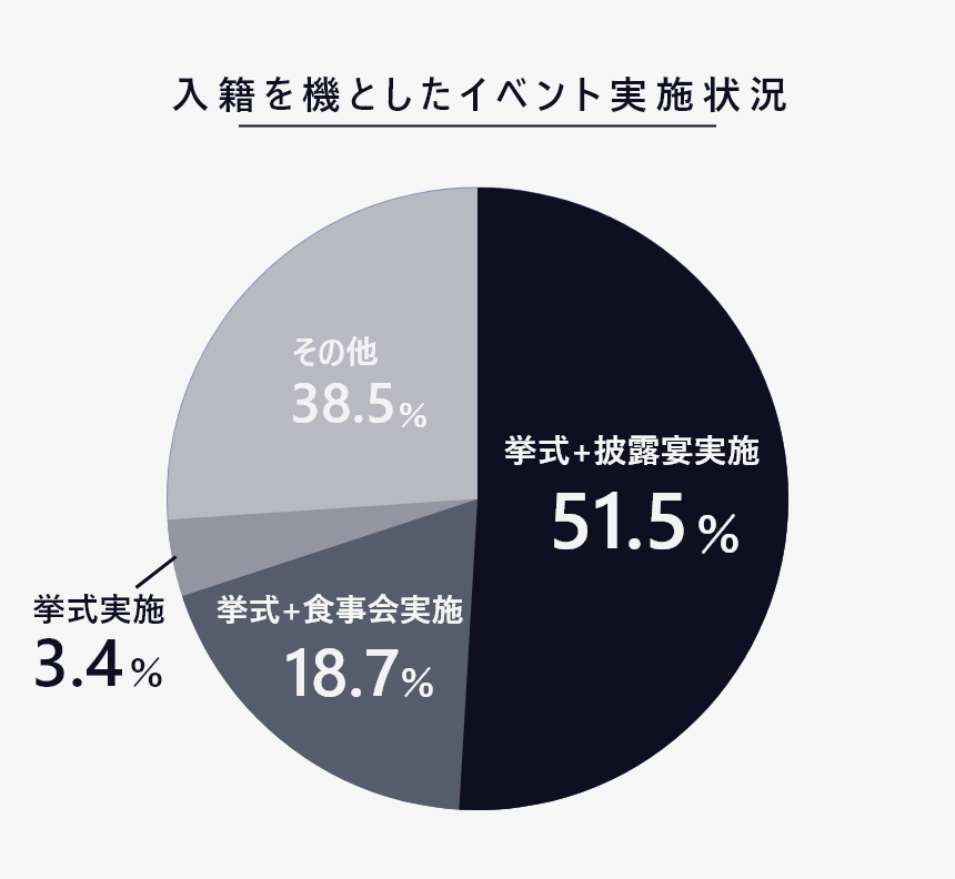 披露宴　したくない