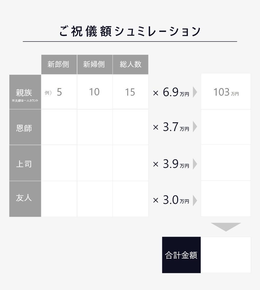 結婚式 100人 3章-2