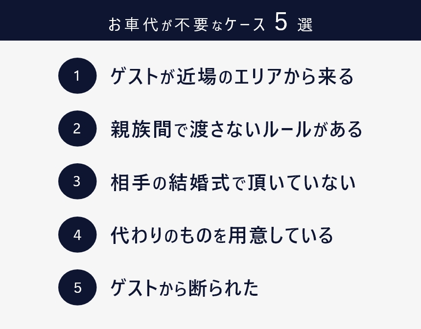 結婚式 お車代 相場 2章