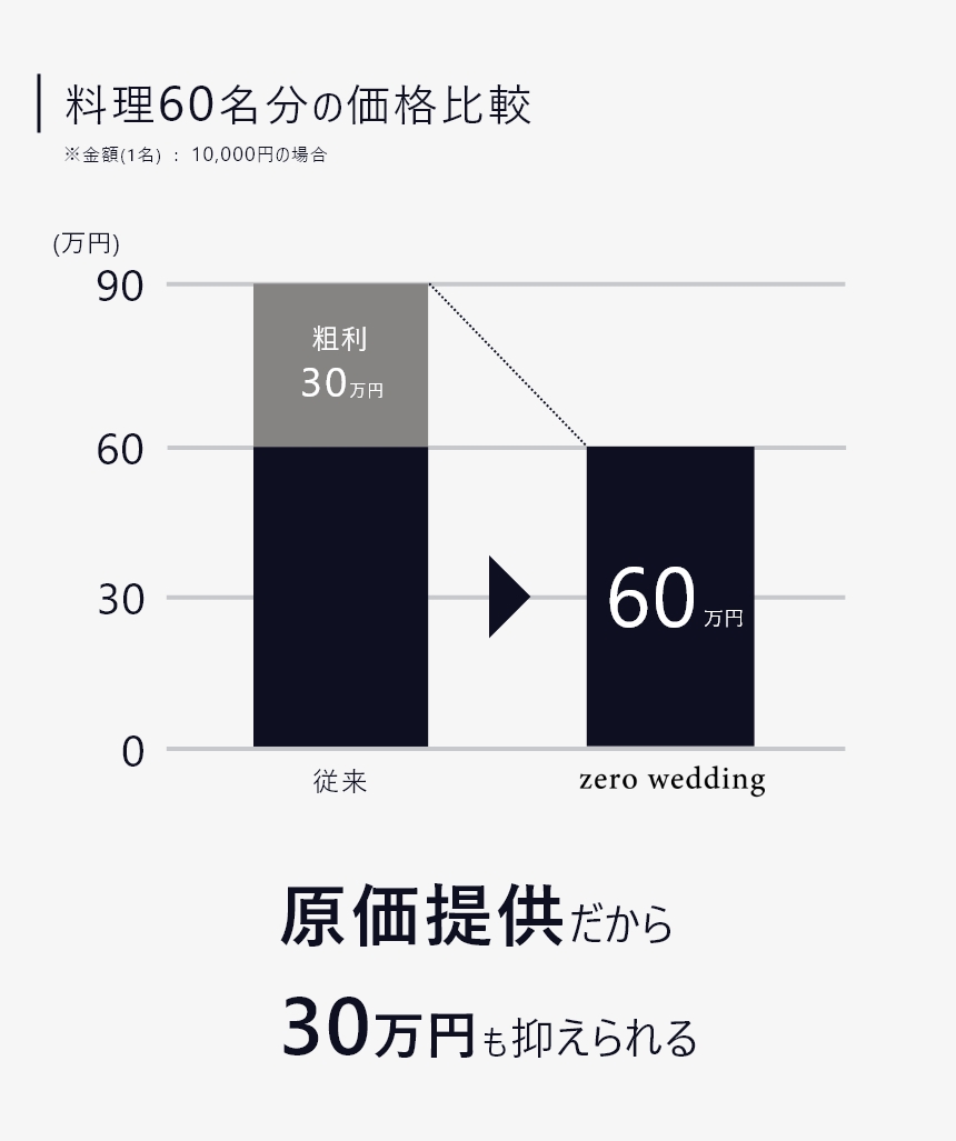 結婚式 レストラン 9章