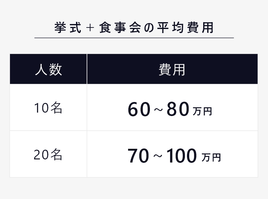 結婚式 親族のみ 食事会 1章-1