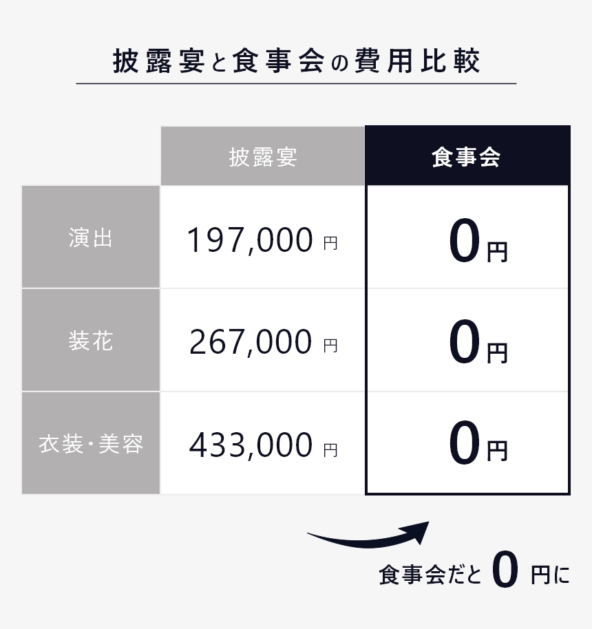 結婚式 親族のみ 食事会 1章-2-2