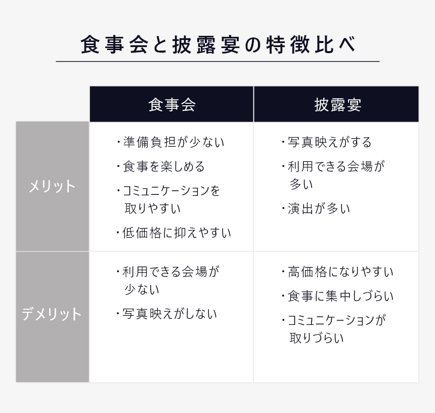 結婚式 親族のみ 食事会 1章-2