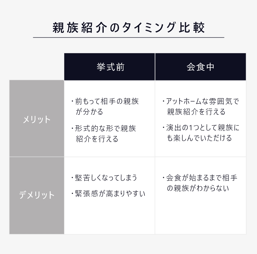 結婚式 親族のみ 食事会 4章 Q3