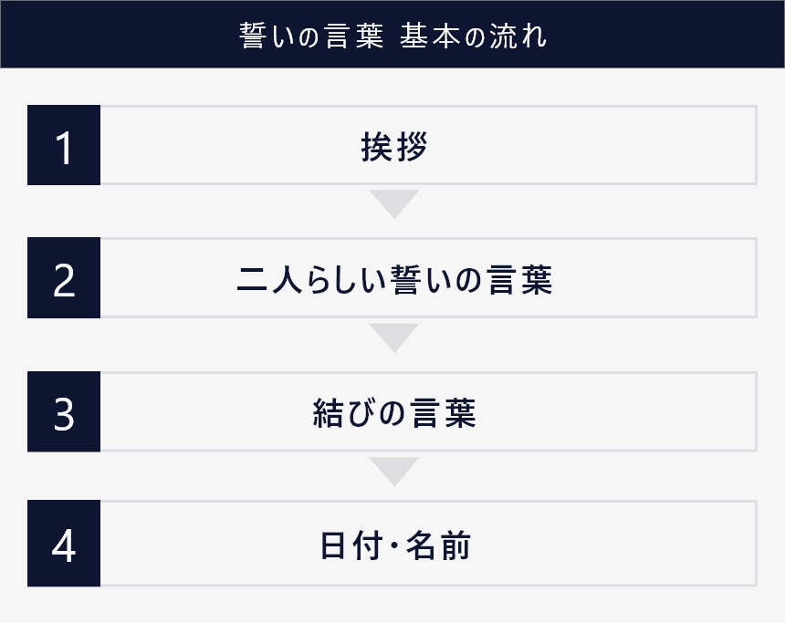 誓いの言葉 人前式 1章-2