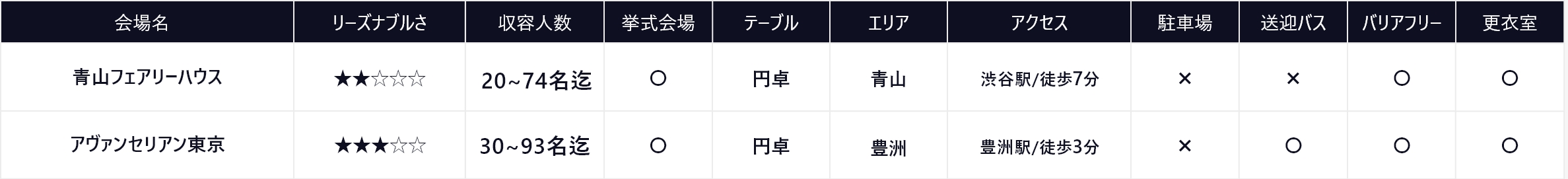 少人数 結婚式 東京 1-2