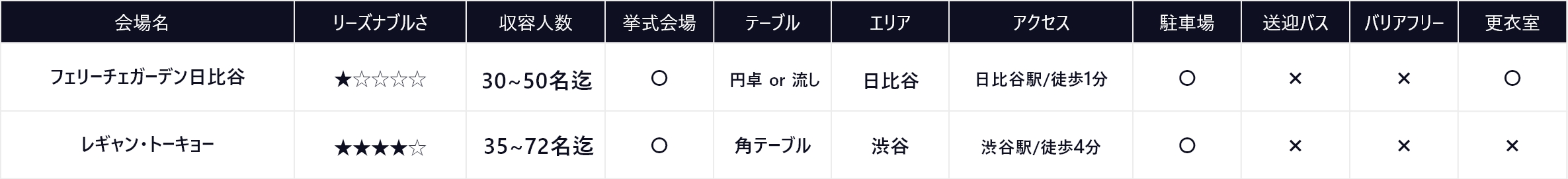 少人数 結婚式 東京 1-4