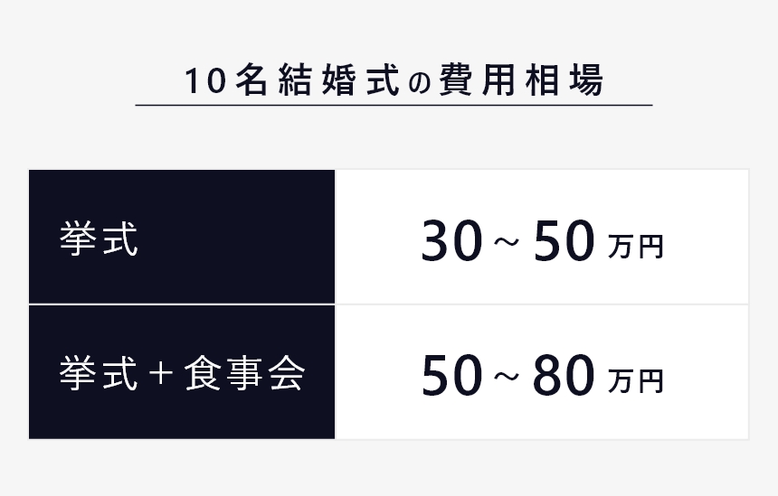 結婚式 少人数 費用 1-1