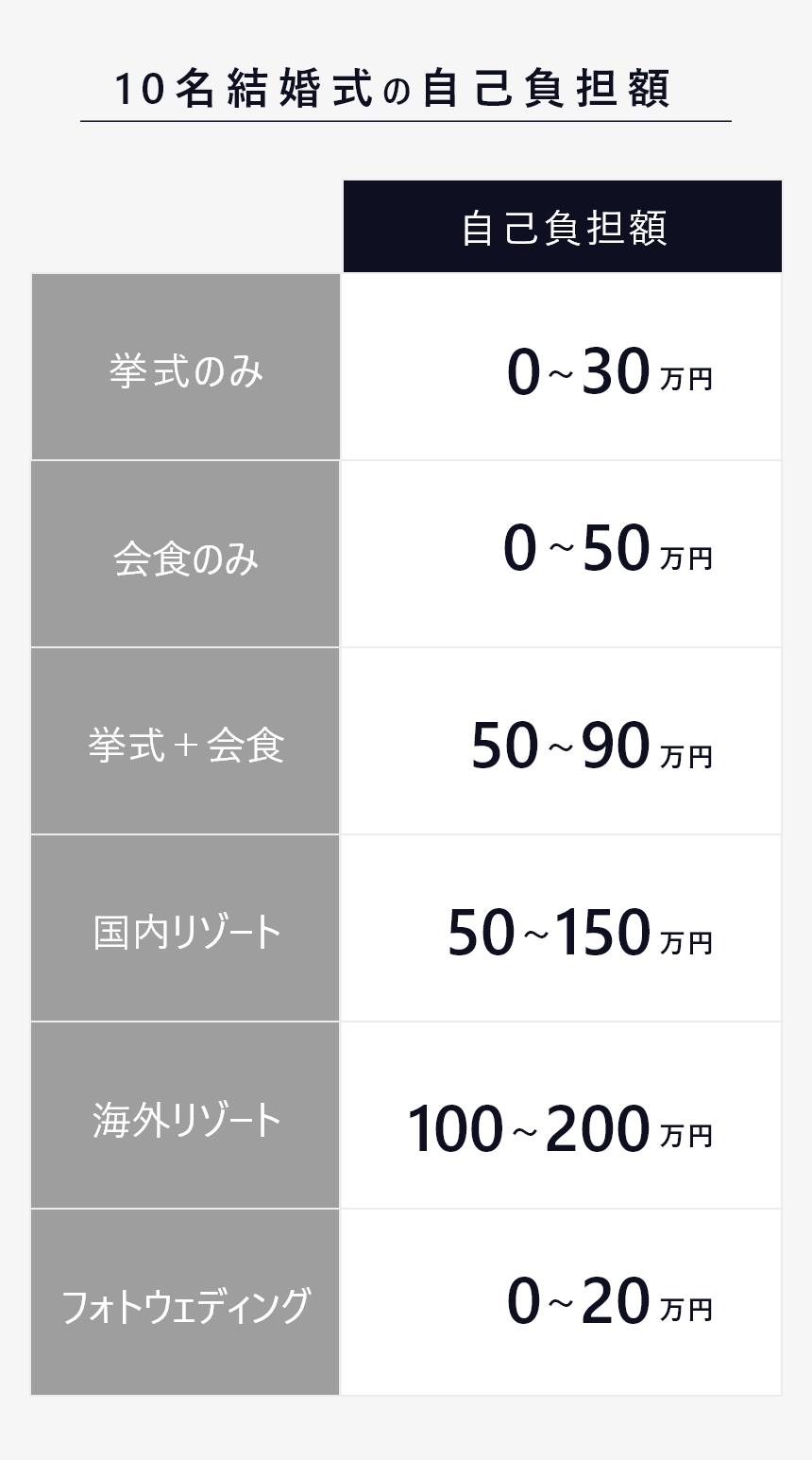 結婚式 少人数 費用 3章