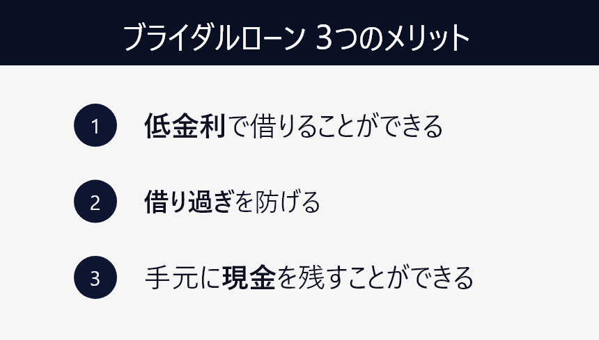 ブライダルローン　２