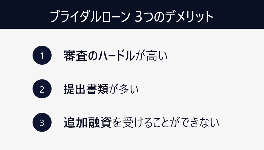 ブライダルローン3