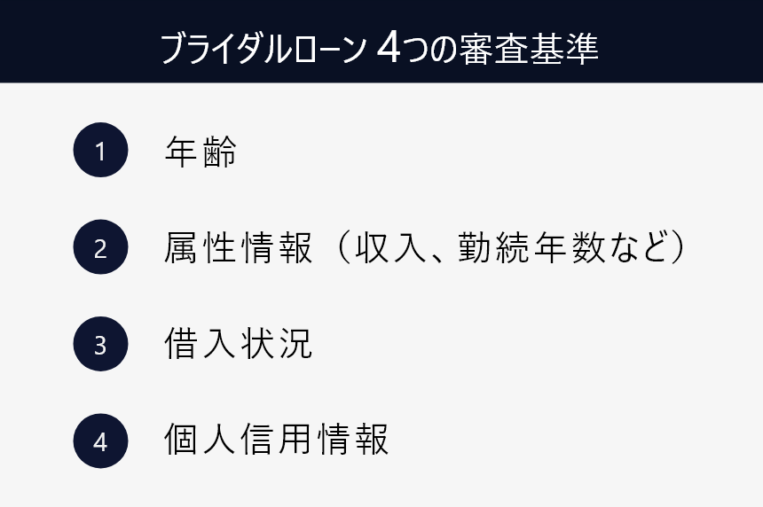 ブライダルローン　６